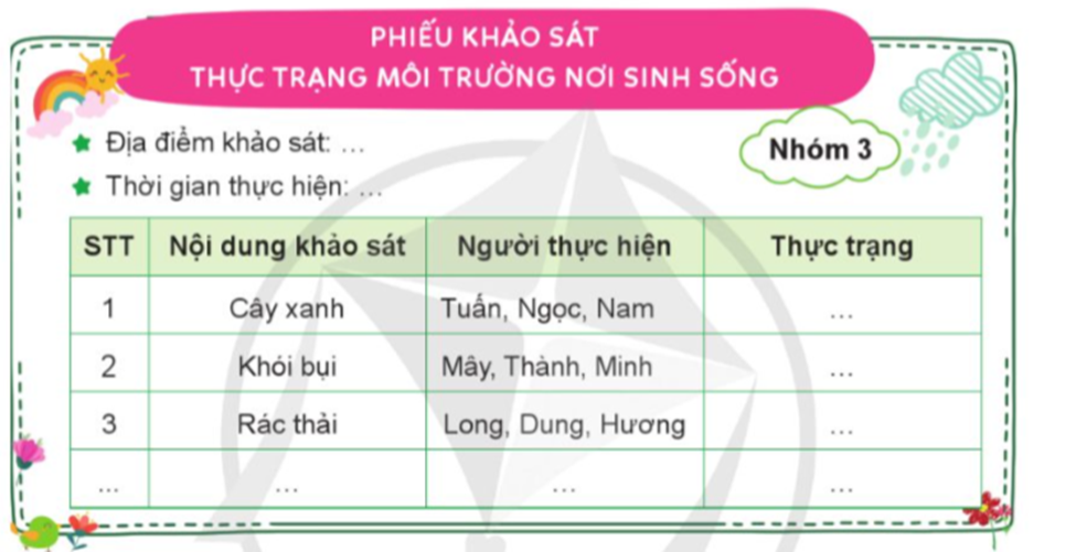 - Lập kế hoạch khảo sát thực trạng môi trường nơi sinh sống theo gợi ý  (ảnh 2)