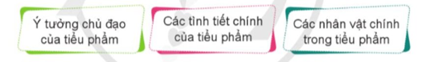 Xây dựng tiểu phẩm về trách nhiệm và lòng biết ơn với người phụ nữ trong gia đình theo gợi ý: (ảnh 1)