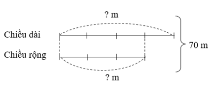 Một khu vườn hình chữ nhật có chu vi 140m, chiều rộng bằng 3/4  chiều dài. Tính diện tích (ảnh 1)