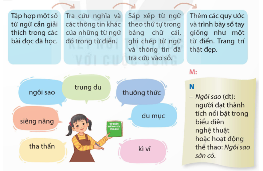 Thực hiện dự án: Sổ tay từ ngữ tiếng Việt của em. (ảnh 1)