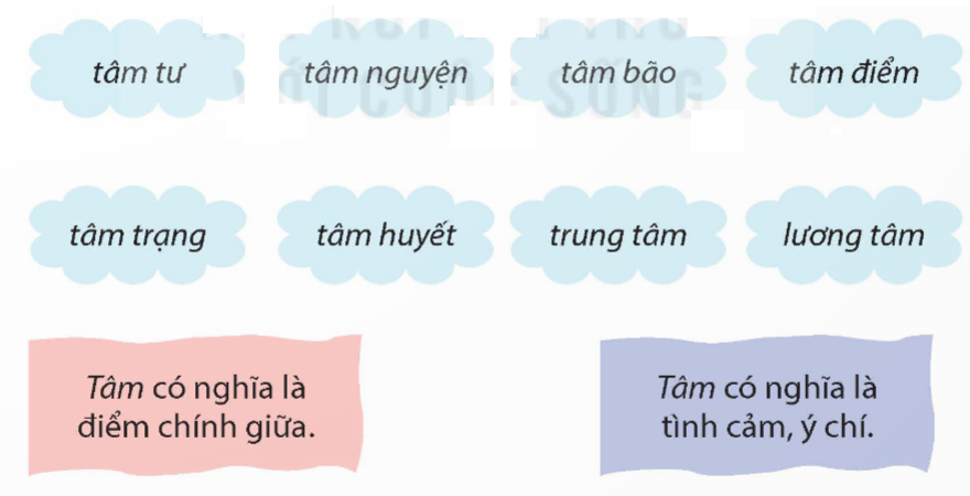 A group of clouds with different languages

Description automatically generated