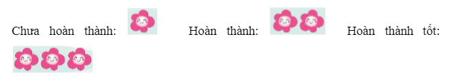 Tự đánh giá sau chủ đề GIỮ GÌN TÌNH BẠN  - Nhận diện và giải quyết được những vấn đề nảy sinh  (ảnh 1)