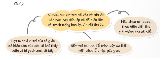 Thực hành giải quyết tình huống nảy sinh trong mối quan hệ thầy trò. - Mỗi nhóm nêu một tình huống từng xảy ra  (ảnh 1)