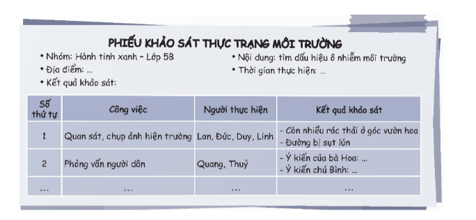 Xây dựng kế hoạch khảo sát thực trạng môi trường (ảnh 1)