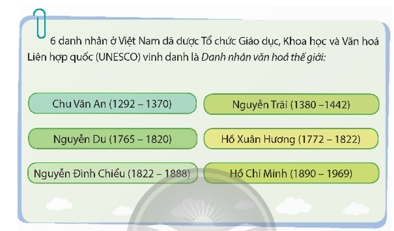Đọc  thông tin và thực hiện yêu cầu:– Sưu tầm hình ảnh và đóng góp của các Danh nhân văn hóa thế giới của Việt Nam. (ảnh 1)