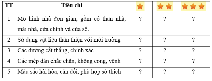 Em hãy cùng bạn trưng bày và đánh giá sản phẩm nhà đồ chơi theo các tiêu chí dưới đây. (ảnh 1)