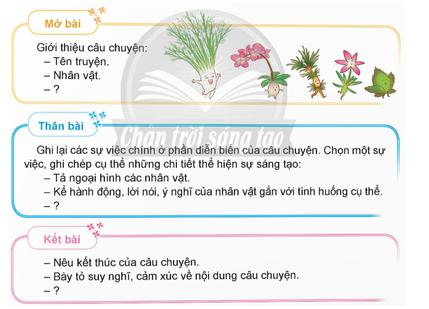 Dựa vào bài tập 1, lập dàn ý cho bài văn kể lại câu chuyện “Sự tích cây thì là” với những chi tiết sáng tạo. Gợi ý: (ảnh 1)