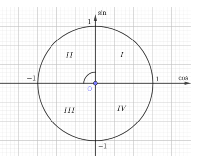 Tam giác ABC có BC = căn 5, AC = 3, cot C = -2 . Tính cạnh AB? (ảnh 1)