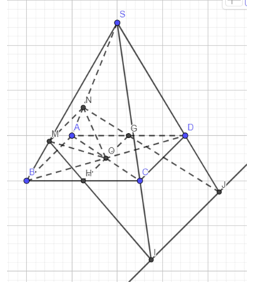 Cho chóp S.ABCD có đáy hình bình hành tâm O. Lấy N, M lần lượt thuộc SA, SB sao cho (ảnh 1)
