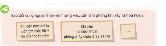 Trao đổi cùng người thân về những việc cần làm khi phòng xảy ra hỏa hoạn (ảnh 1)