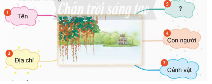 Giới thiệu về một di tích lịch sử – văn hoá hoặc danh lam thắng cảnh của Việt Nam mà em biết. (ảnh 2)