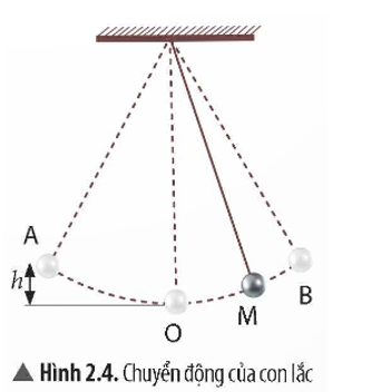 Trong chuyển động của con lắc (Hình 2.4), ở những vị trí nào vật nặng có: a. thế năng lớn nhất? b. động năng lớn nhất? (ảnh 1)