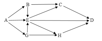 Giả sử một quần xã có lưới thức ăn gồm 7 loài (ảnh 1)