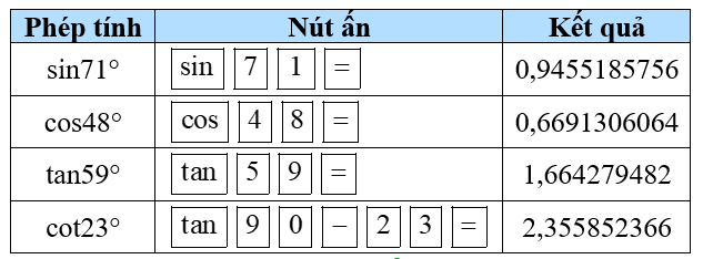 Sử dụng máy tính cầm tay để tính (gần đúng) các giá trị lượng giác sau (ảnh 1)