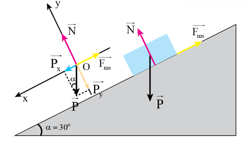 Tính các thành phần của trọng lực theo các trục tọa độ vuông góc. (ảnh 1)