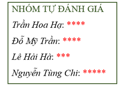 Nội dung văn bản ở Hình 4 thể hiện kết quả tự đánh giá việc thực hiện các nhiệm vụ học tập (ảnh 1)