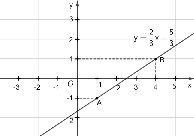 A graph of a function

Description automatically generated