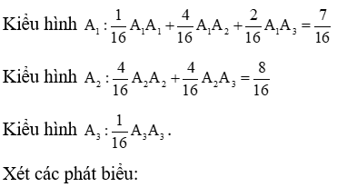 Một loài côn trùng giao phối, màu sắc thân do 1 gen  (ảnh 1)