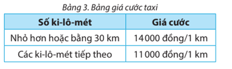 Tạo và chạy chương trình Scratch tính tiền taxi theo giá cước như ở Bảng 3 với quãng đường S (km) được nhập từ bàn phím.   (ảnh 1)