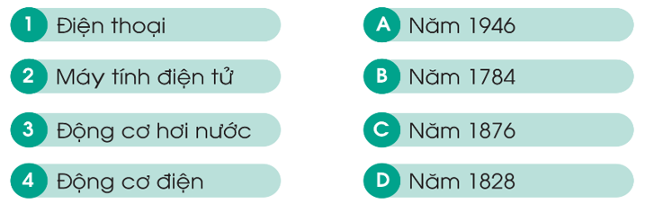 Cùng bạn ghép các thẻ tên sáng chế phù hợp với thẻ năm sáng chế (ảnh 1)