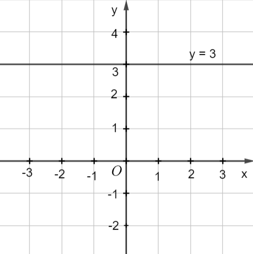 A graphing of a function

Description automatically generated