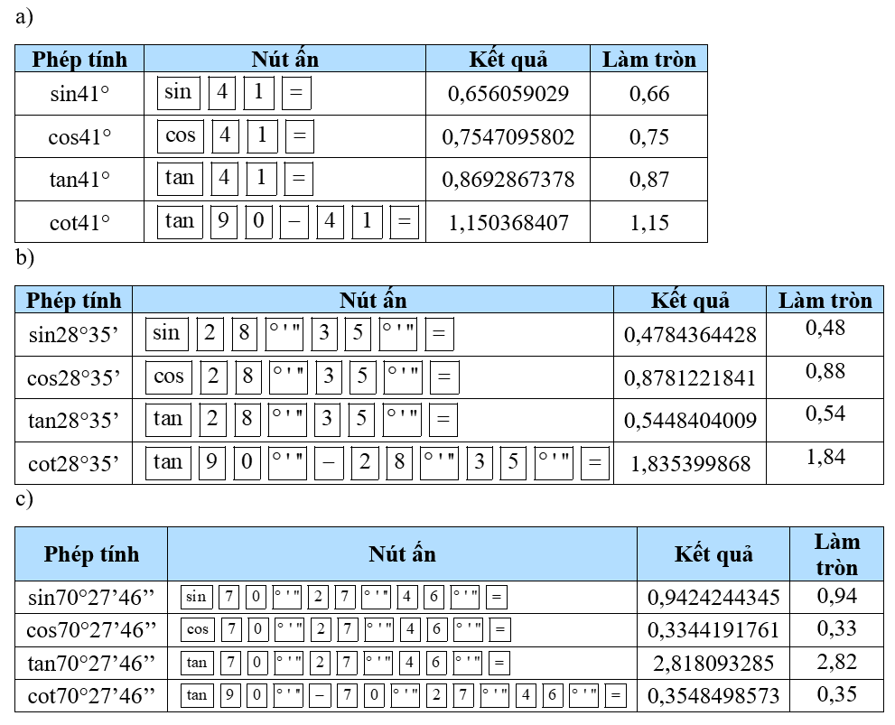 Sử dụng máy tính cầm tay để tính các tỉ số lượng giác của mỗi góc sau (ảnh 1)