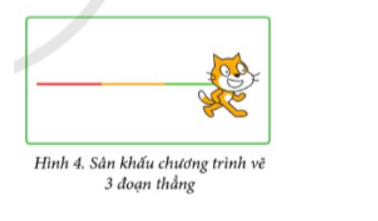 Em hãy tạo chương trình để 3 đoạn thẳng với 3 màu khác nhau (Hình 4)  (ảnh 1)
