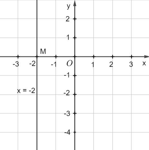 A graph of a function

Description automatically generated