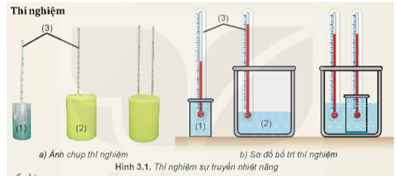 1. Tại sao có thể biết nước trong bình truyền nhiệt năng cho nước trong cốc? (ảnh 1)