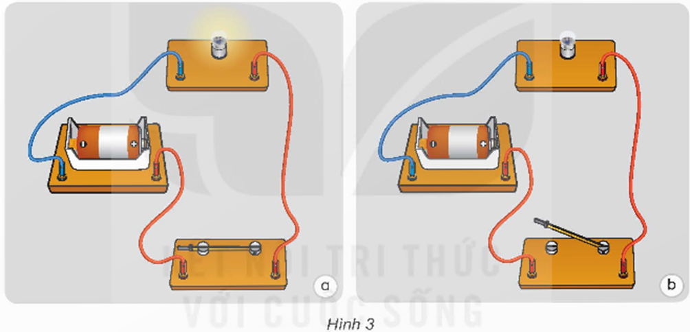 Từ các dụng cụ ở hình 2, mắc được mạch điện thắp sáng đơn giản như hình 3. Hãy: - Chỉ ra điểm khác nhau của hai mạch điện hình 3a và 3b. (ảnh 1)