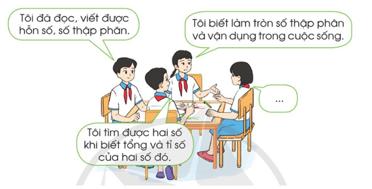 Nói cho bạn nghe những điều em học được trong chủ đề này: (ảnh 1)