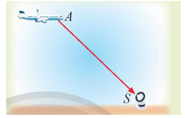 Trong không gian, làm thế nào để biểu diễn độ dịch chuyển tín hiệu vô tuyến từ máy bay đến trạm kiểm soát trên mặt đất.   (ảnh 1)
