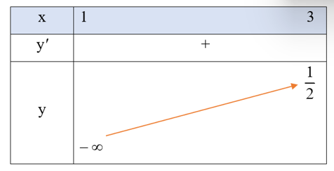 Tìm giá trị lớn nhất và giá trị nhỏ nhất (nếu có) của hàm số   y= 2x-5/ x-1 trên nửa khoảng (1; 3]. (ảnh 1)