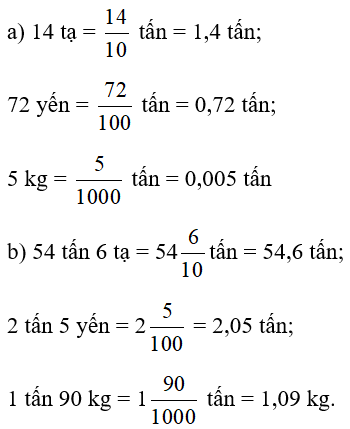Viết các số đo sau dưới dạng số thập phân có đơn vị đo là tấn. a) 14 tạ; 72 yến; 5 kg	b) 54 tấn 6 tạ; 2 tấn 5 yến; 1 tấn 90 kg (ảnh 1)