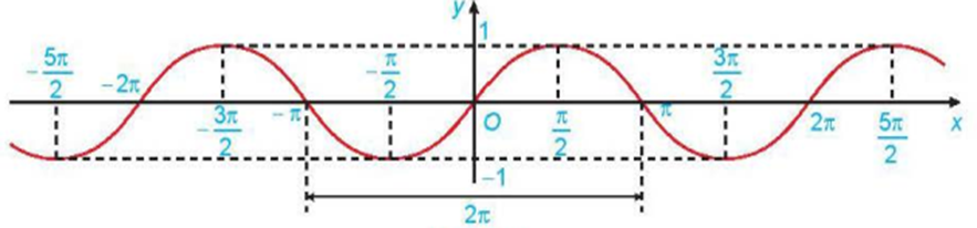 Cho hàm số y = f(x) có đồ thị như hình vẽ  (ảnh 1)