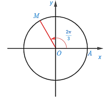 Điểm M trên đường tròn lượng giác dưới đây biểu diễn (ảnh 1)