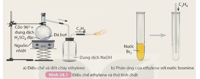 Thí nghiệm: Điều chế và thử tính chất của ethylene  Chuẩn bị: bình cầu có nhánh 250 mL đựng dung dịch cồn 96° (ảnh 1)