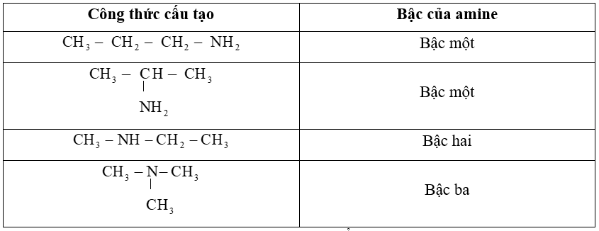 Trong các đồng phân cấu tạo của các amine có công thức C3H9N số amine bậc hai là (ảnh 1)