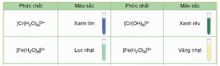 Thuốc thử Tollens là phức chất được sử dụng rộng rãi trong hoá học hữu cơ (ảnh 1)