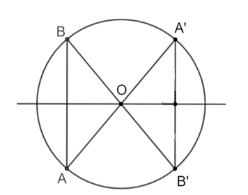 Cho dây AB không qua tâm của đường tròn (O). Gọi A' và B' là hai điểm lần lượt (ảnh 1)