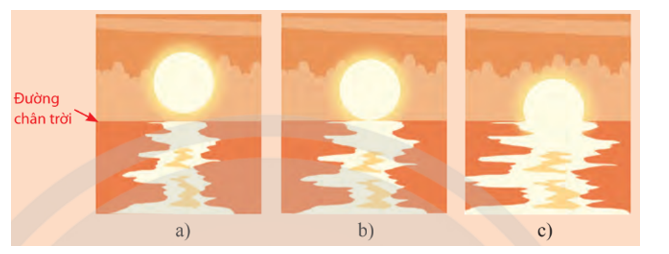 Hãy mô tả các vị trí của Mặt Trời so với đường chân trời ở các thời điểm Mặt Trời (ảnh 1)