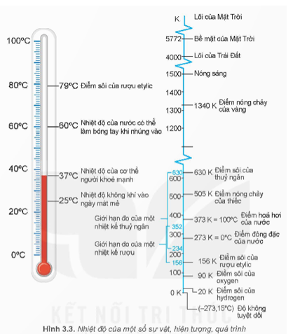Hình 3.3 giới thiệu nhiệt độ của một số sự vật, hiện tượng, quá trình.   1. Nhiệt độ không tuyệt đối là nhiệt độ (ảnh 1)