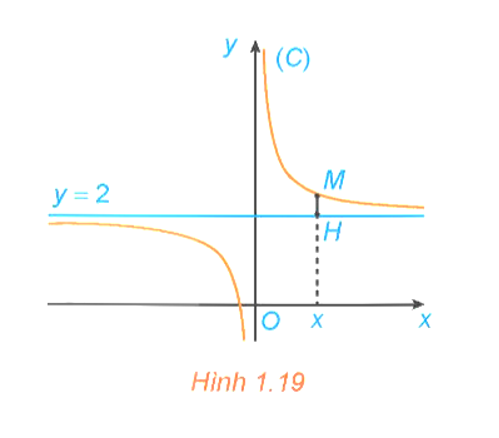 Cho hàm số y= f(x) = 2x+ 1/ x có đồ thị (C). Với x > 0, xét điểm (ảnh 1)