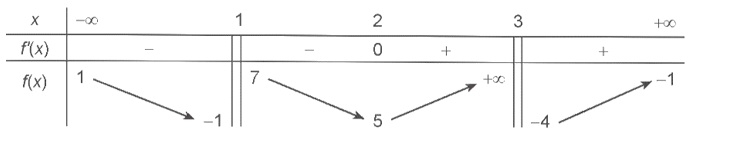 Cho hàm số y = f(x) xác định trên ℝ\{1; 3}, liên  tục trên mỗi khoảng xác định và có bảng biến thiên như sau (ảnh 1)