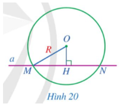 Quan sát Hình 20.   a) Cho biết đường thẳng a và đường tròn (O; R) có bao nhiêu điểm chung. b) So sánh độ dài đoạn thẳng OH và R. (ảnh 1)