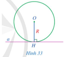Cho đường thẳng a là tiếp tuyến của đường tròn (O; R). Gọi H là hình chiếu của tâm O trên đường thẳng a (Hình 33). (ảnh 1)