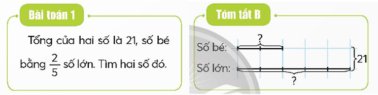 b) Hãy nêu cách giải mỗi bài toán trên. (ảnh 1)