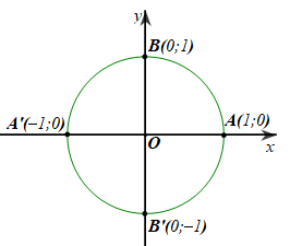 Trong mặt phẳng tọa độ Oxy, cho đường tròn lượng (ảnh 1)
