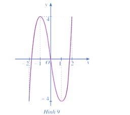 Cho hàm số y = f(x) = 2x3 – 6x, x ∈ [– 2; 2] có đồ thị là đường cong ở Hình 9. (ảnh 1)