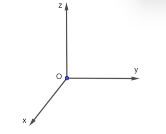 Trong không gian, hãy vẽ:  a) Ba trục số Ox, Oy, Oz vuông góc với nhau từng đôi một và cắt nhau tại gốc O của mỗi trục. (ảnh 1)